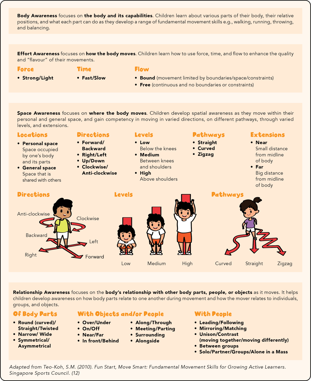 Movement Concepts Preschool